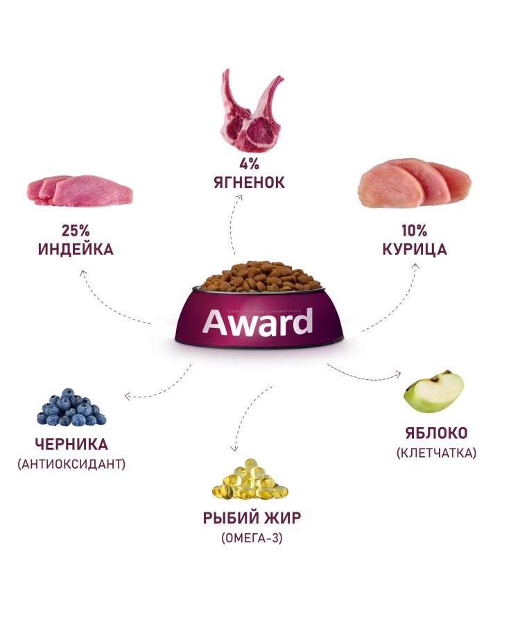 Сухой корм AWARD для щенков от 1 месяца, беременных и кормящих сук всех пород с ягненком и индейкой с добавлением яблока и черники 12кг