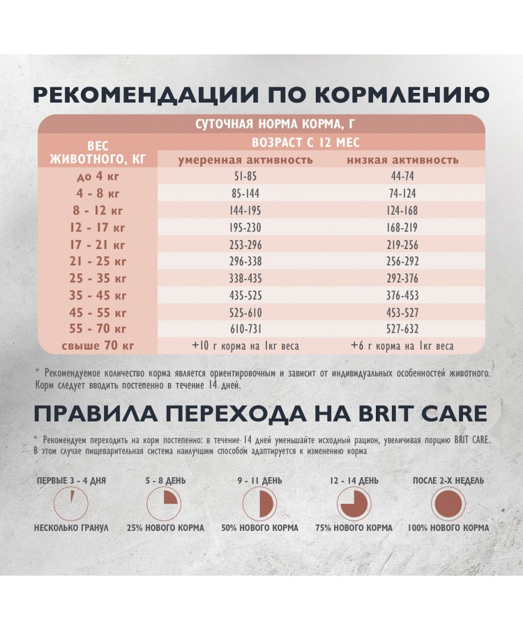 Brit Care Superpremium Dog Adult Sensitive с морской рыбой и индейкой для взрослых собак всех пород, Улучшенный обмен веществ. 3 кг