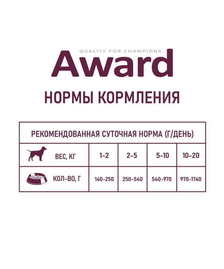 Влажный корм AWARD для взрослых собак паштет из индейки с черникой 400г