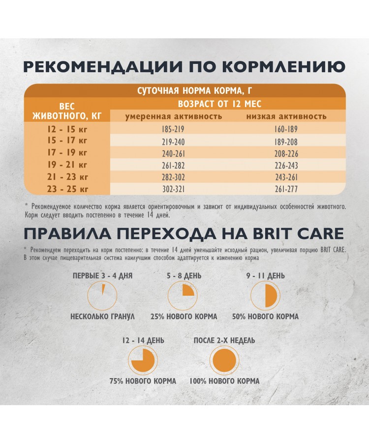 Brit Care Superpremium Dog Adult M с индейкой для взрослых собак средних пород, Здоровые зубы 3 кг