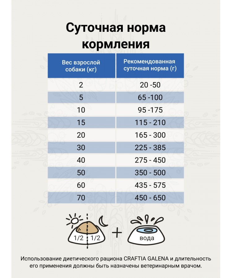 Ветеринарная диета CRAFTIA GALENA DOG RENAL CARE Ренал для собак при почечной недостаточности 10 кг