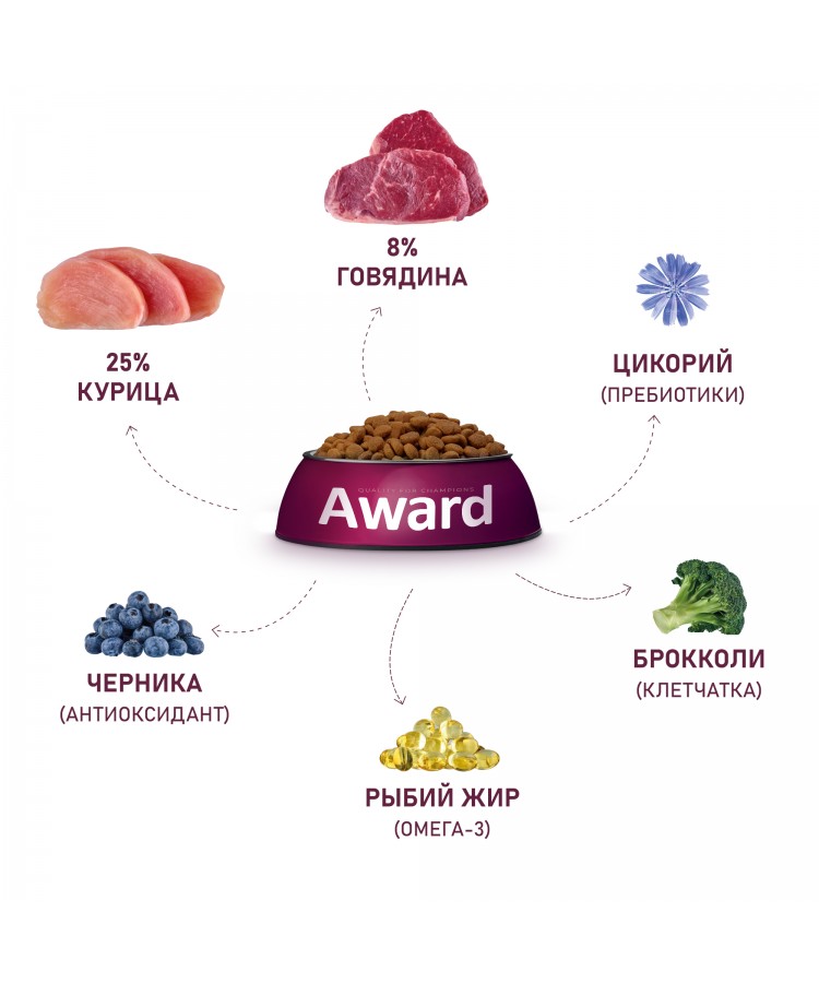 Сухой корм AWARD для взрослых собак всех пород с говядиной и курицей с добавлением брокколи и черники 12кг