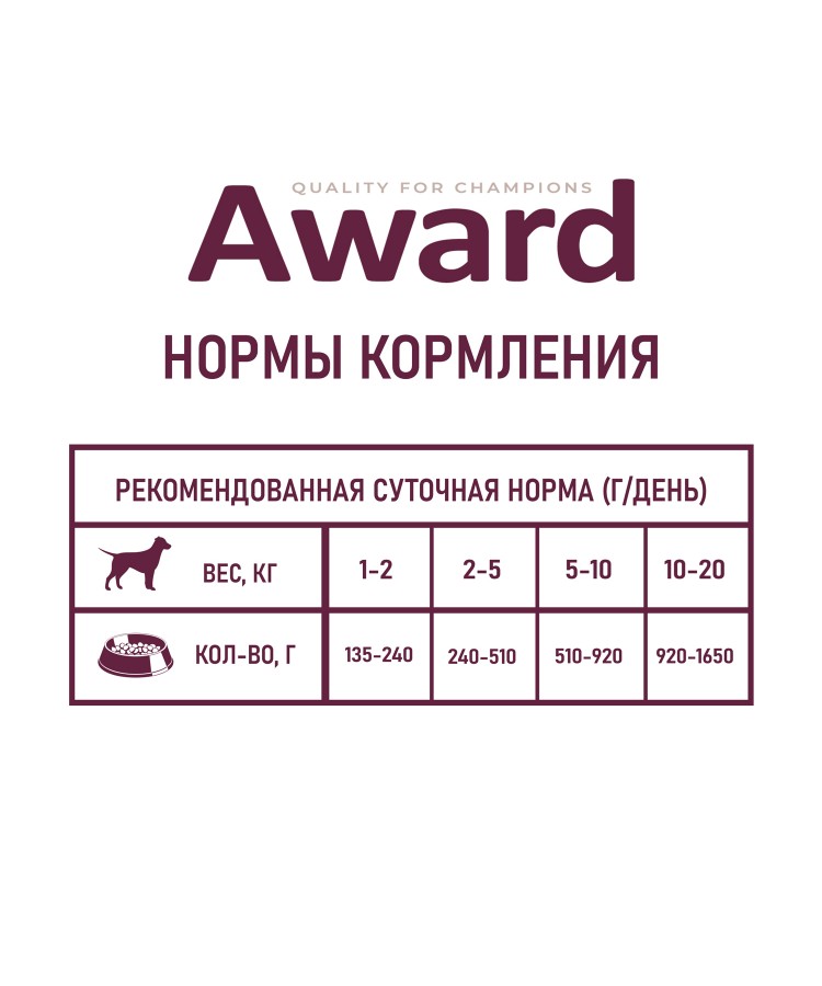 Влажный корм AWARD для взрослых собак паштет из утки с брусникой 200г