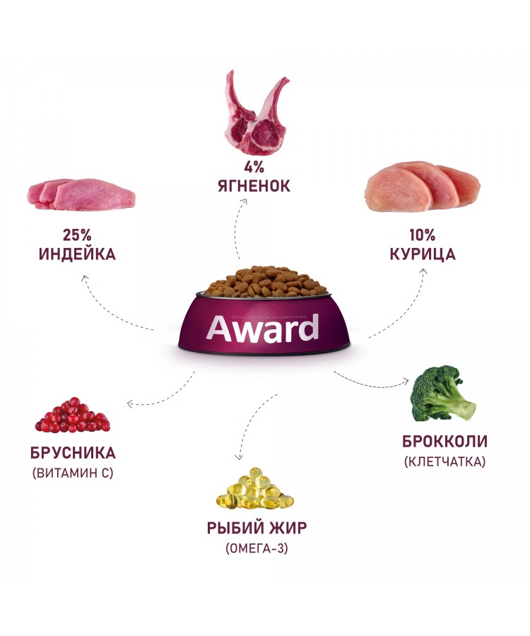 Сухой корм AWARD для щенков от 1 мес, беременных и кормящих сук мелких и мин. пород с ягненком и индейкой с добавлением брокколи и брусники 1,5кг