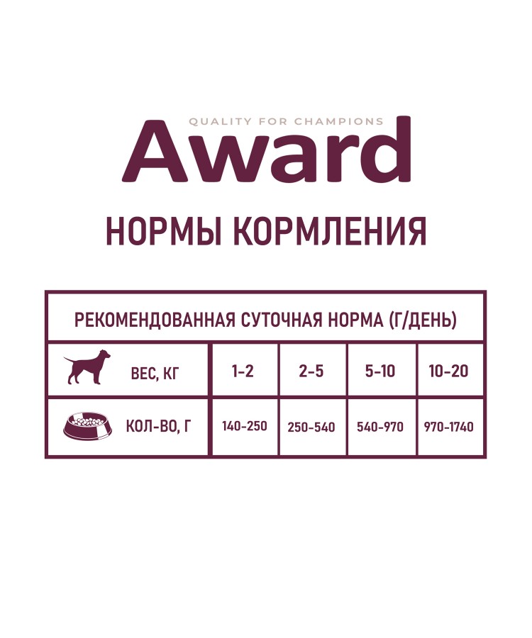 Влажный корм AWARD для взрослых собак паштет из ягненка с яблоком 200г