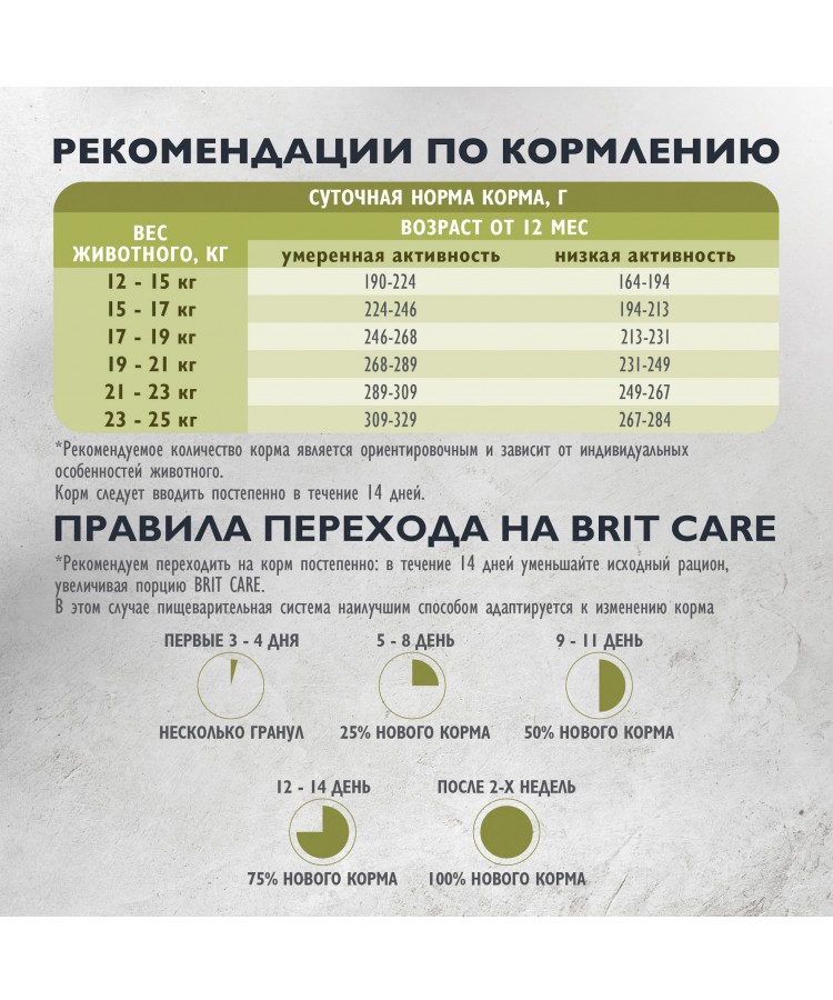 Brit Care Superpremium Dog Adult M с лососем и индейкой для взрослых собак средних пород, Здоровая кожа и шерсть 1,5 кг