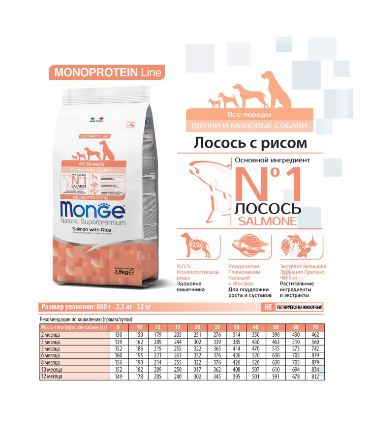 Сухой корм Monge Dog Speciality Line Monoprotein Puppy&Junior корм для щенков всех пород, из лосося с рисом 2,5 кг