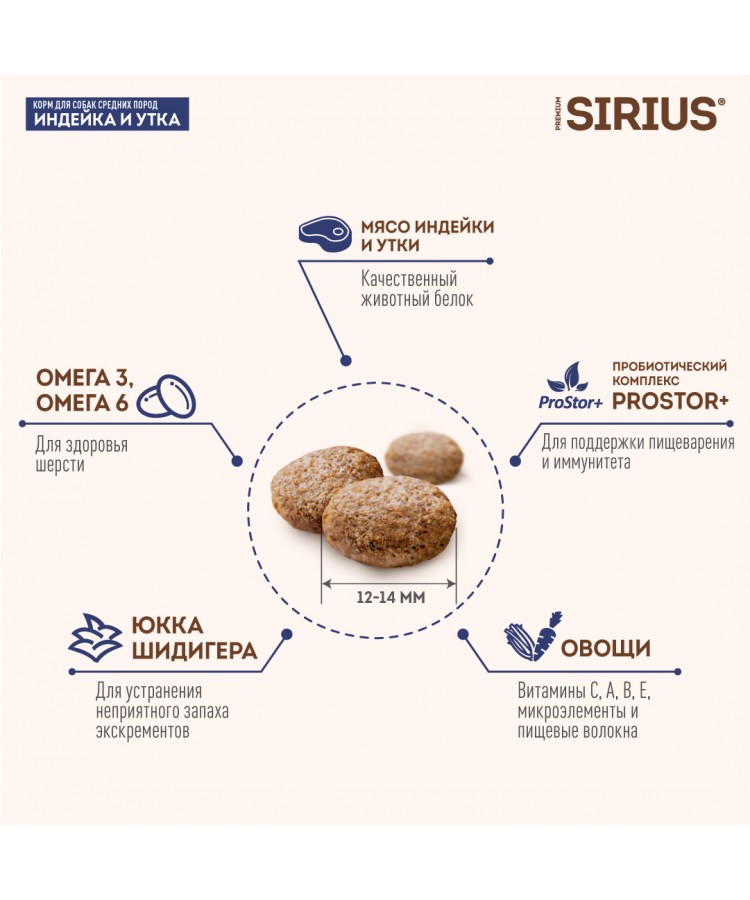 Сухой корм SIRIUS для взрослых собак средних пород, индейка, утка с овощами, 12 кг